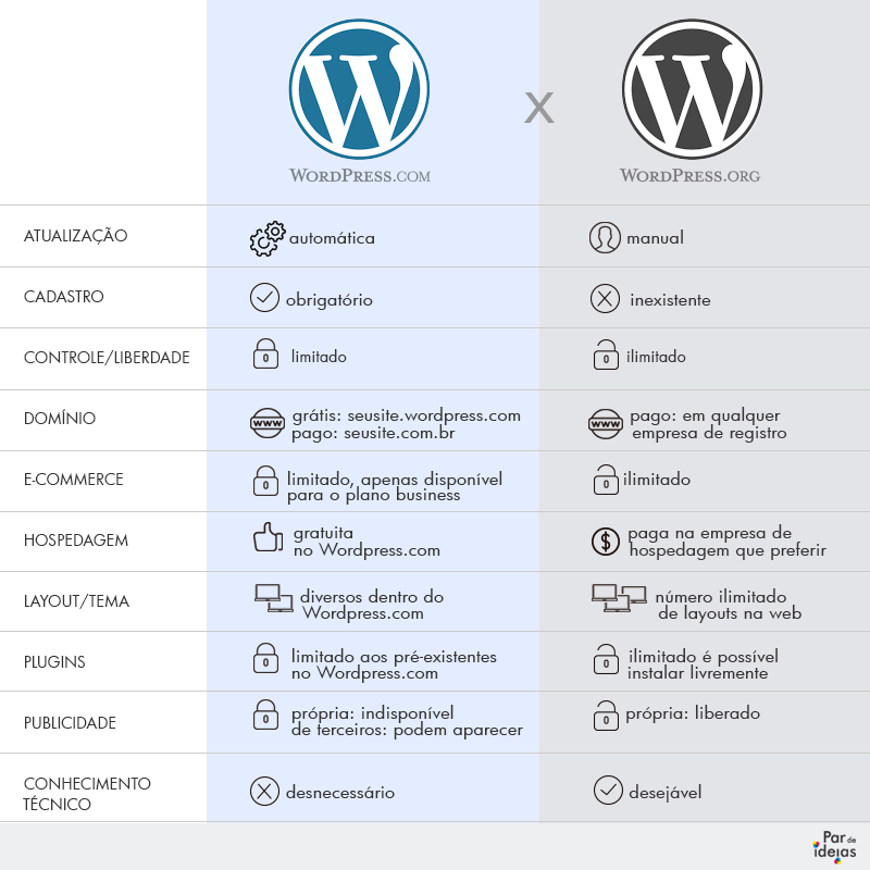 infografico-wpcom-org